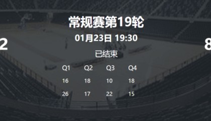 九游体育登录-提前三轮！武汉盛帆锁定WCBA八强资格